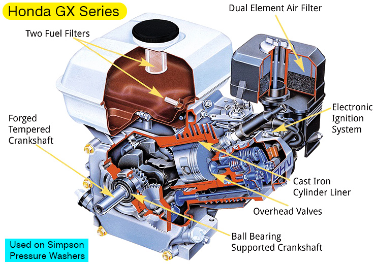 Honda-GX-Series-engine-Simpson-pressure-washer handpicked labs