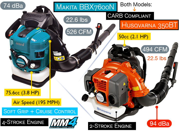 Makita-BBX7600N-vs-husqvarna-350bt-backpack-leaf-blower-2_handpickedlabs