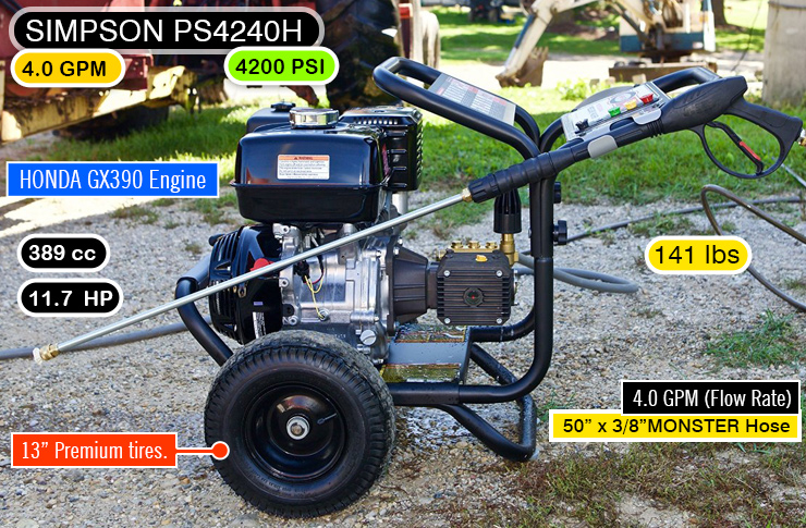 SIMPSON-PS4240H-4200-psi-pressure-washer-2 handpicked labs